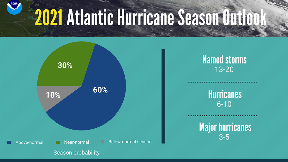 NOAA’s 2021 Atlantic Hurricane Season Outlook