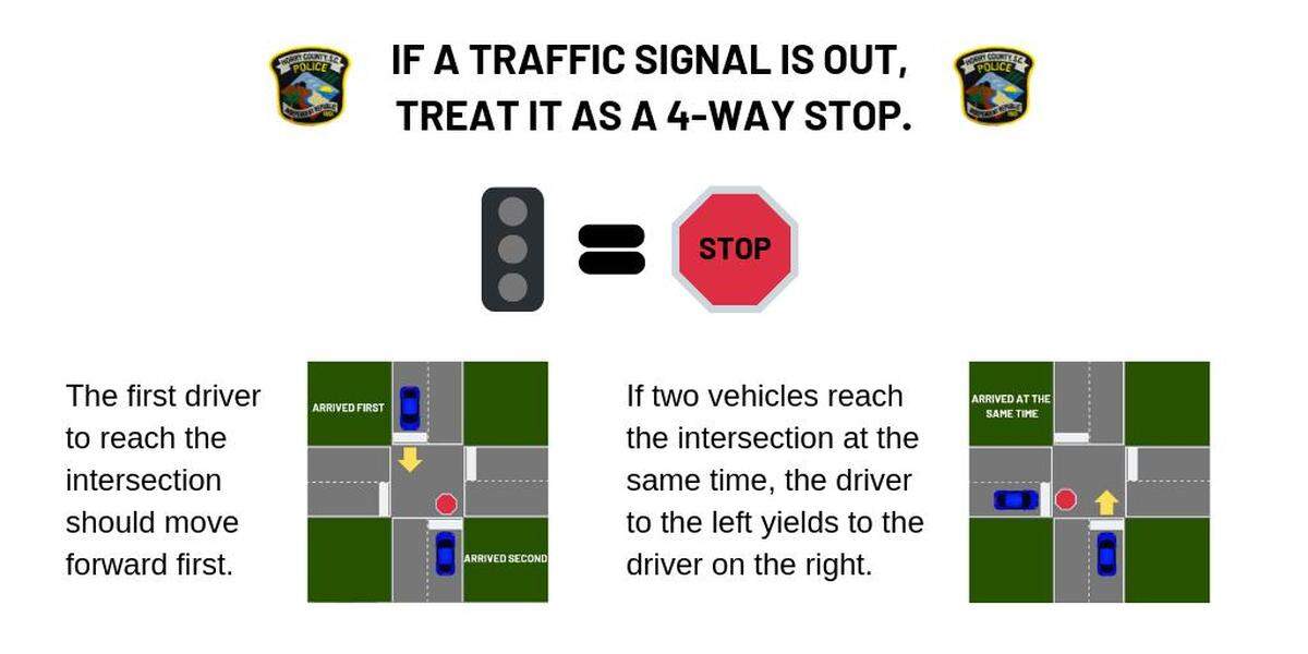 Horry County Police Department reminds people that when a traffic light is out, the intersection works like a 4-way stop.