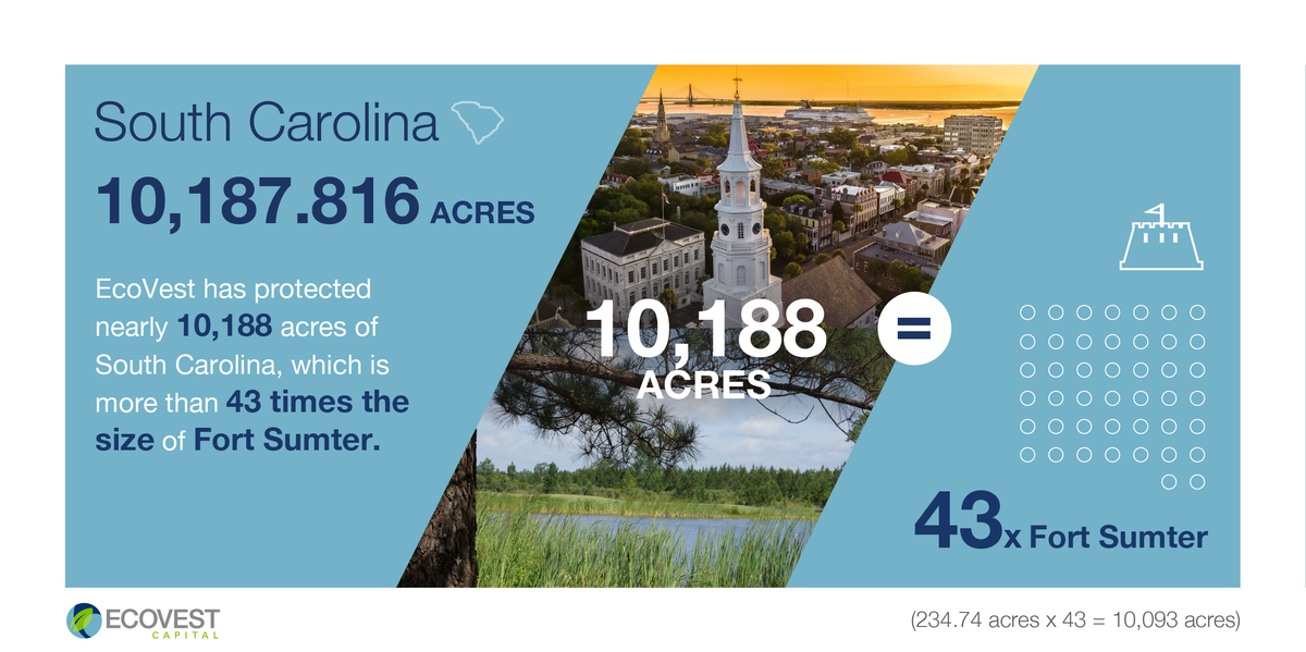 Atlanta-based EcoVest Capital Inc. has helped conserve more than 10,000 acres of land in South Carolina, including about 1,430 in North Myrtle Beach, but faces federal tax fraud allegations for its practices.