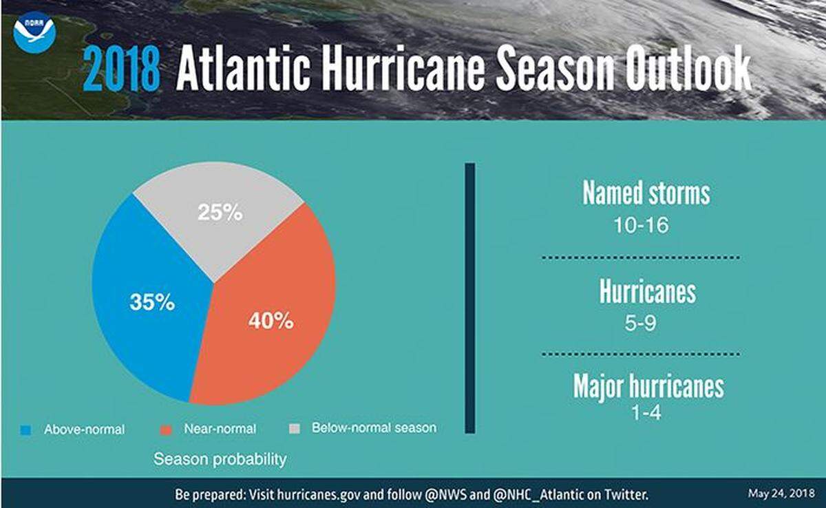 The 2018 Atlantic Hurricane season outlook -