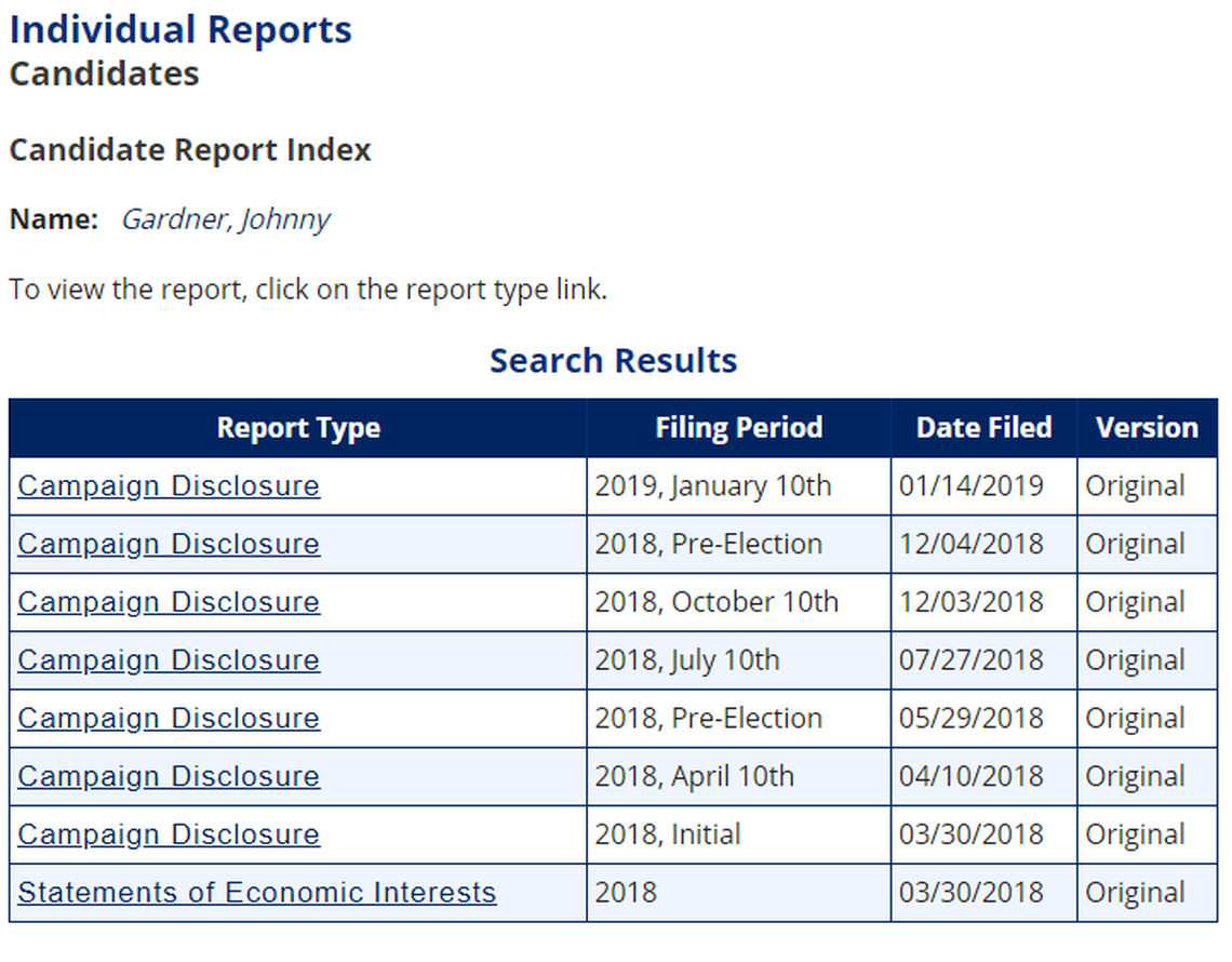 Horry Count Chairman Johnny Gardner’s ethics filings as of the morning of Jan. 28.