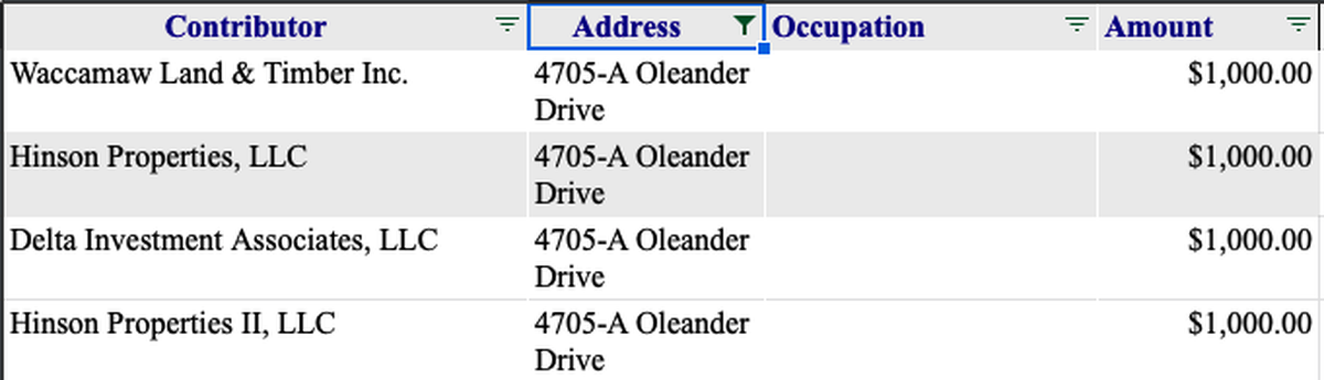 Keith Hinson, of Waccamaw Land & Timber, donated four times using various companies to Mark Lazarus, a candidate for Horry County Council Chair.