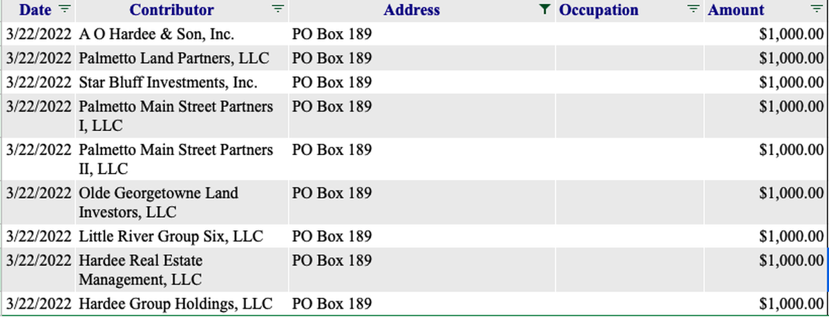 Campaign donations to Horry County Council candidate Jenna Dukes shows the developer Benjy Hardee gave nine separate times using companies he owns.