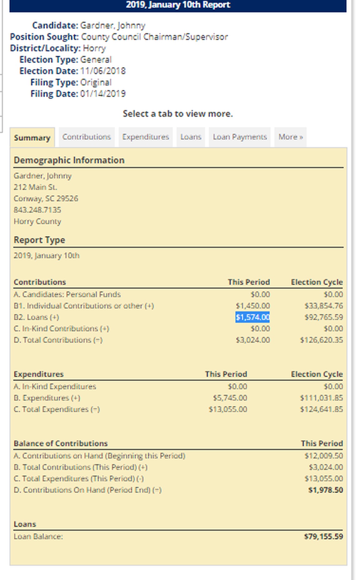 The latest campaign filing from Johnny Gardner from Jan. 10.