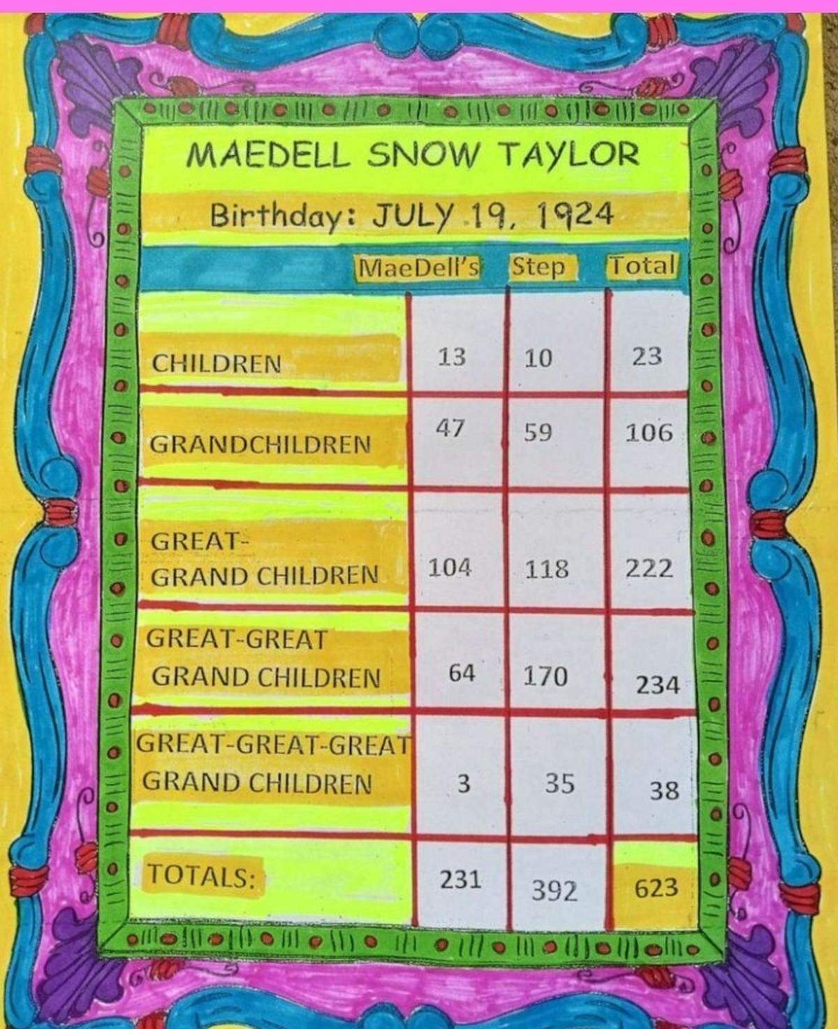 MaeDell’s living legacy