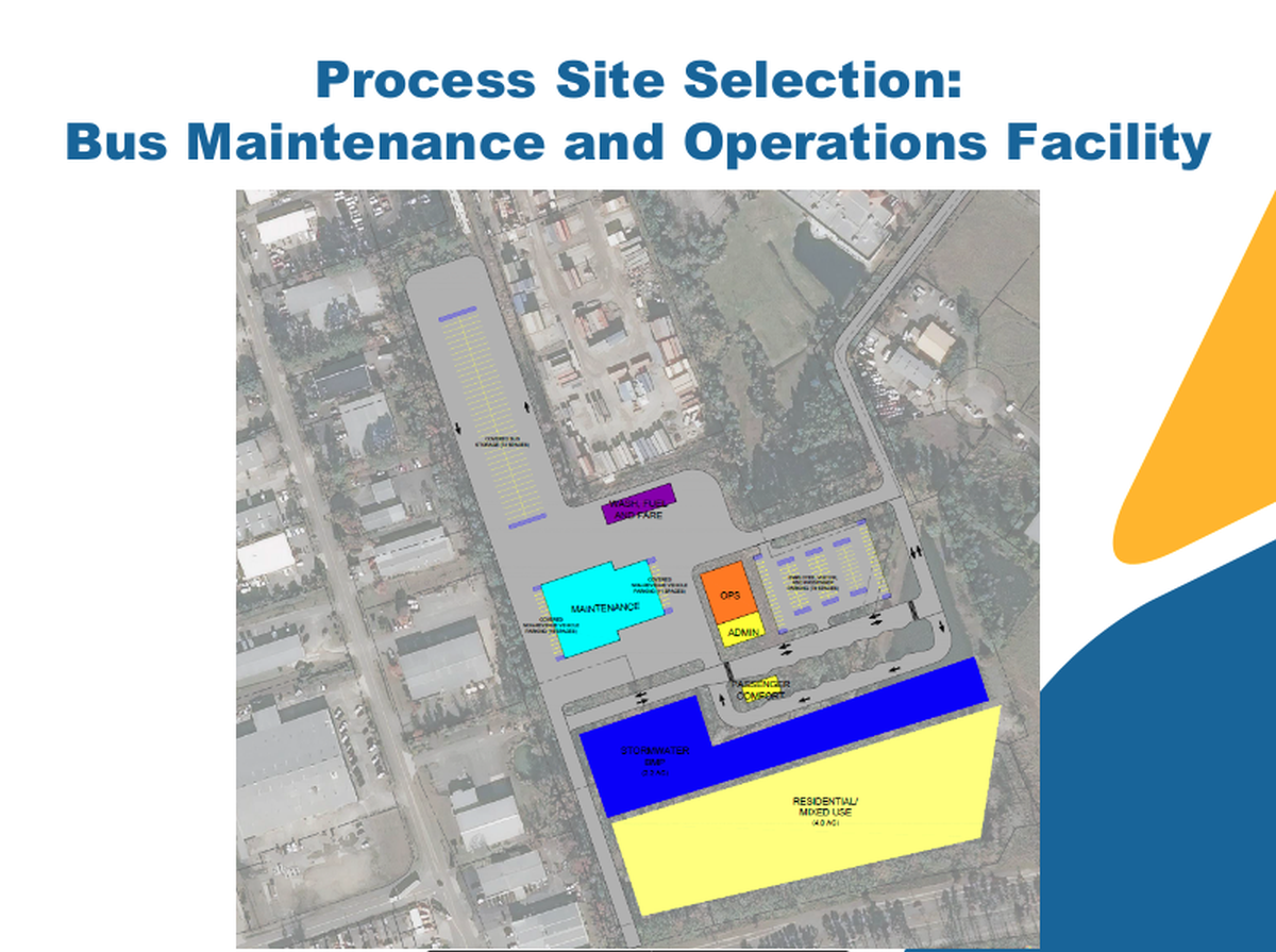 A mock-up of Coast RTA’s planned transit center and maintenance facility in downtown Myrtle Beach that agency officials presented to Horry County Council.