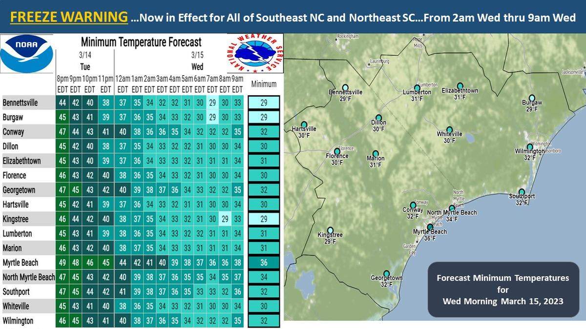 National Weather Service in Wilmington is reporting cold temps for everyone.