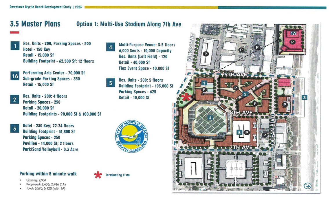 A rendering of the potential East of Kings redevelopment project in downtown Myrtle Beach shows a multi-purpose venue along 7th Avenue N. that would host Pelicans baseball games.