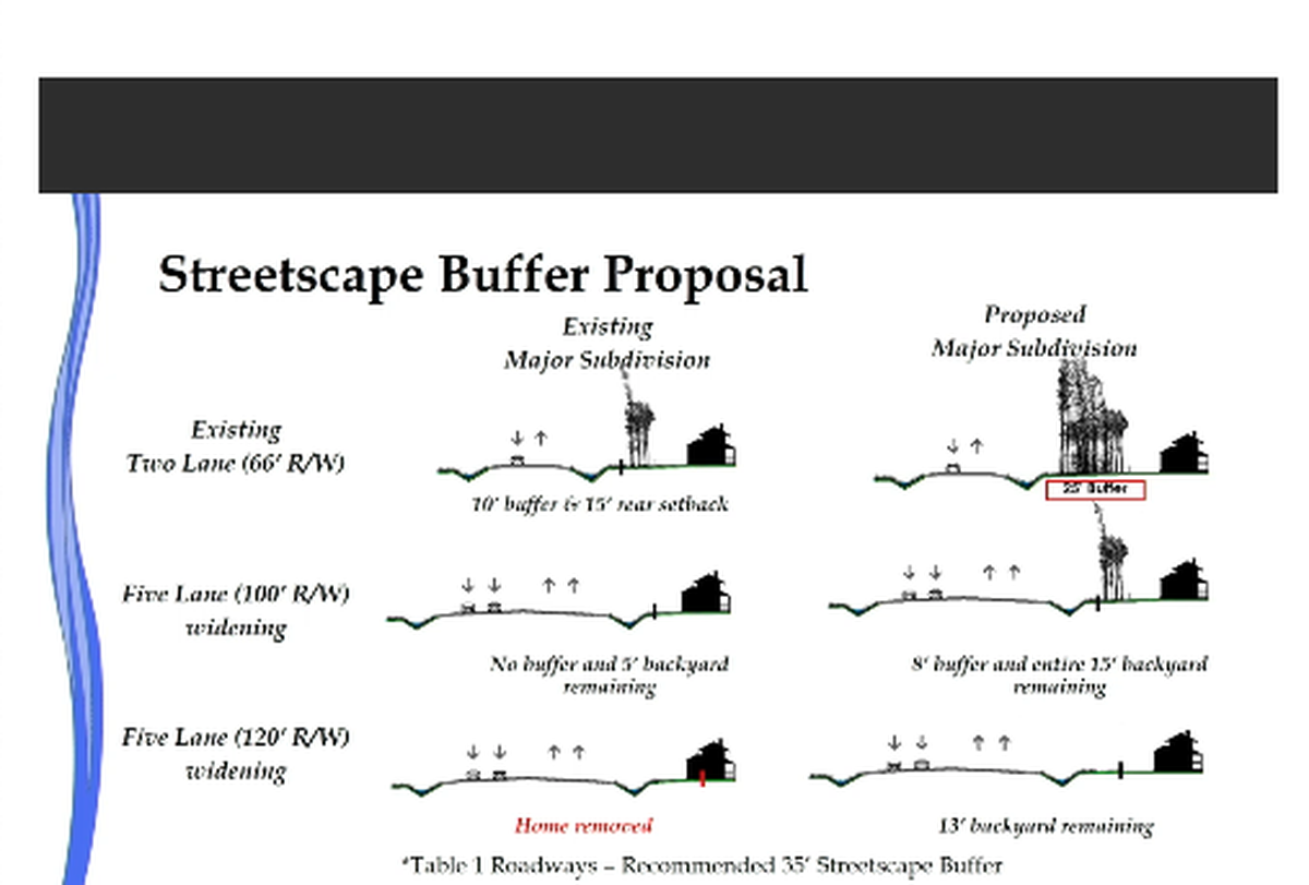 An outline of proposed changes to property setbacks along certain roadways in Horry County. County planners drafted the plans as the county grows and prepares to widen some of those roads in coming years.