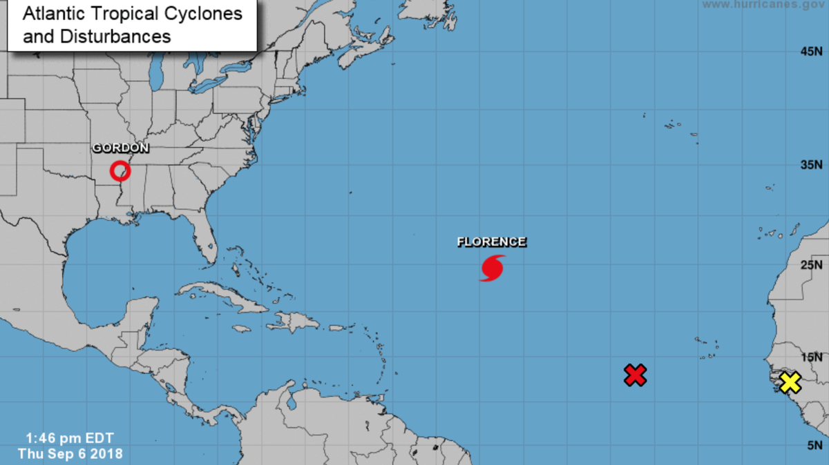 Hurricane Florence