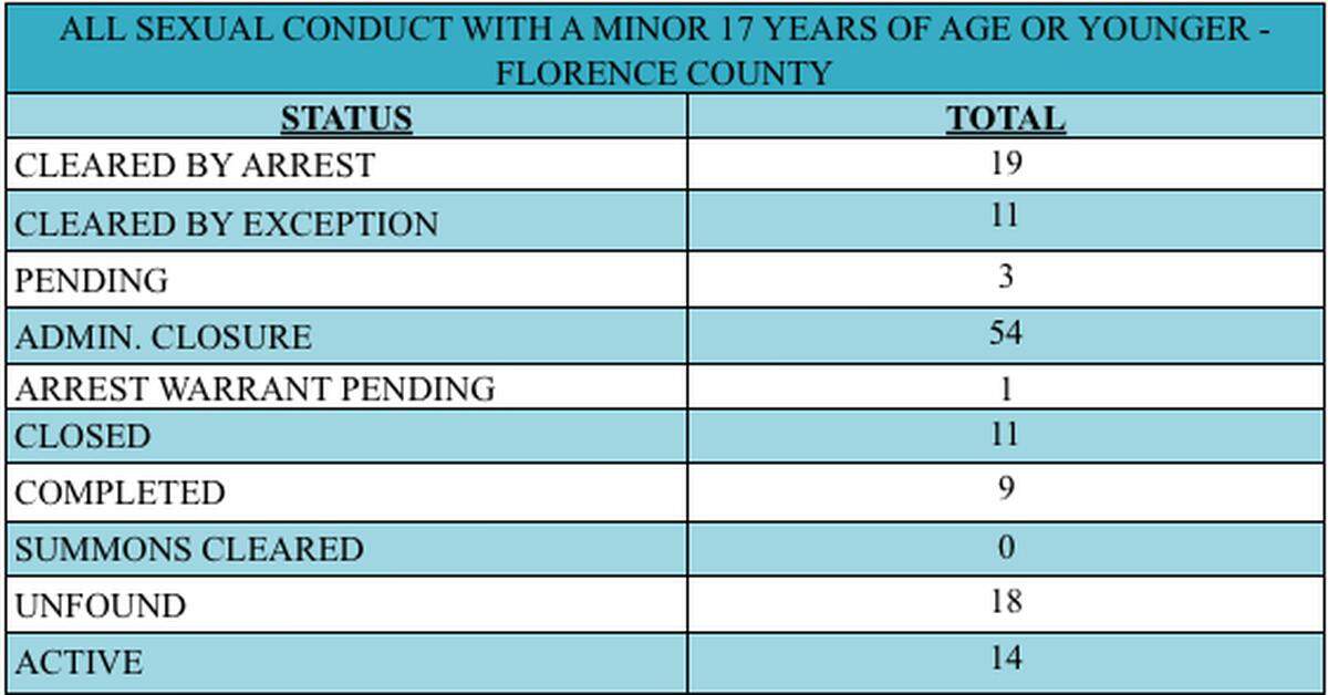 This graphic shows the cases reported from Aug. 2015 to December 2017.