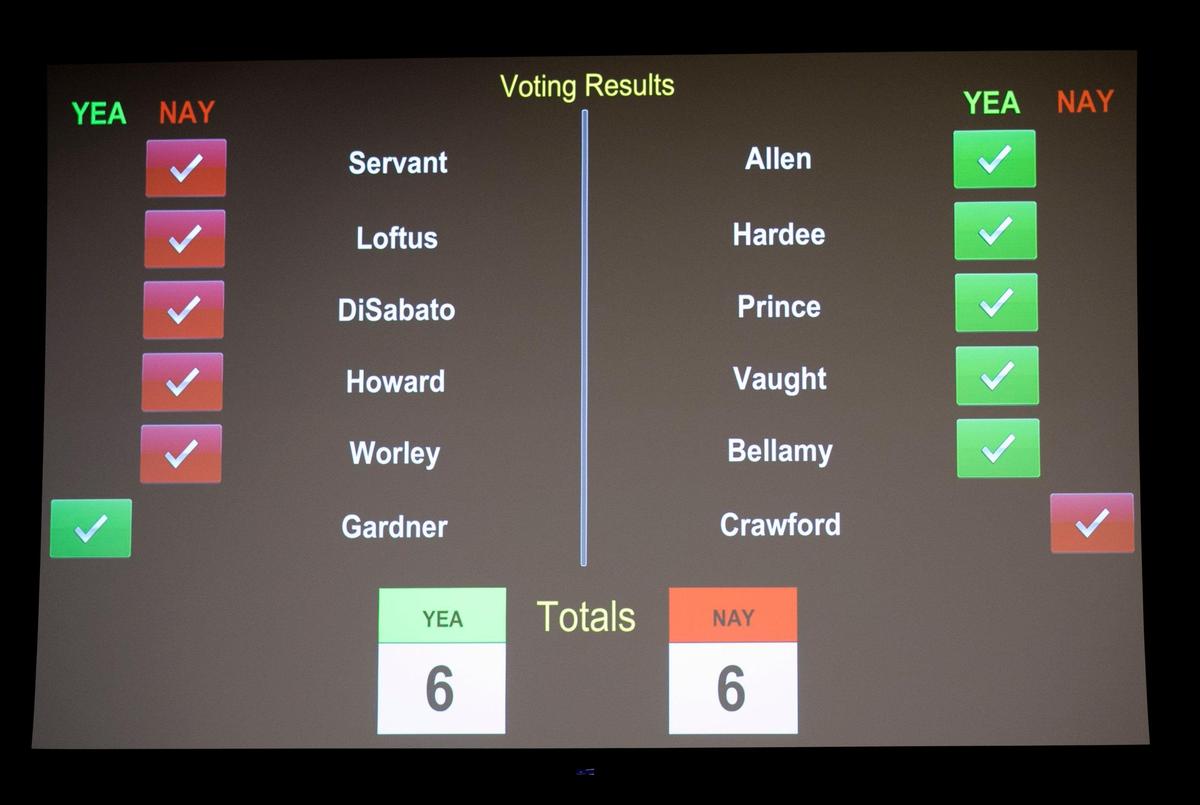 Horry County Council’s vote on the termination of county administrator Chris Eldridge’s contract resulted in a tie and therefore failed on Tuesday. Mar 05, 2019.