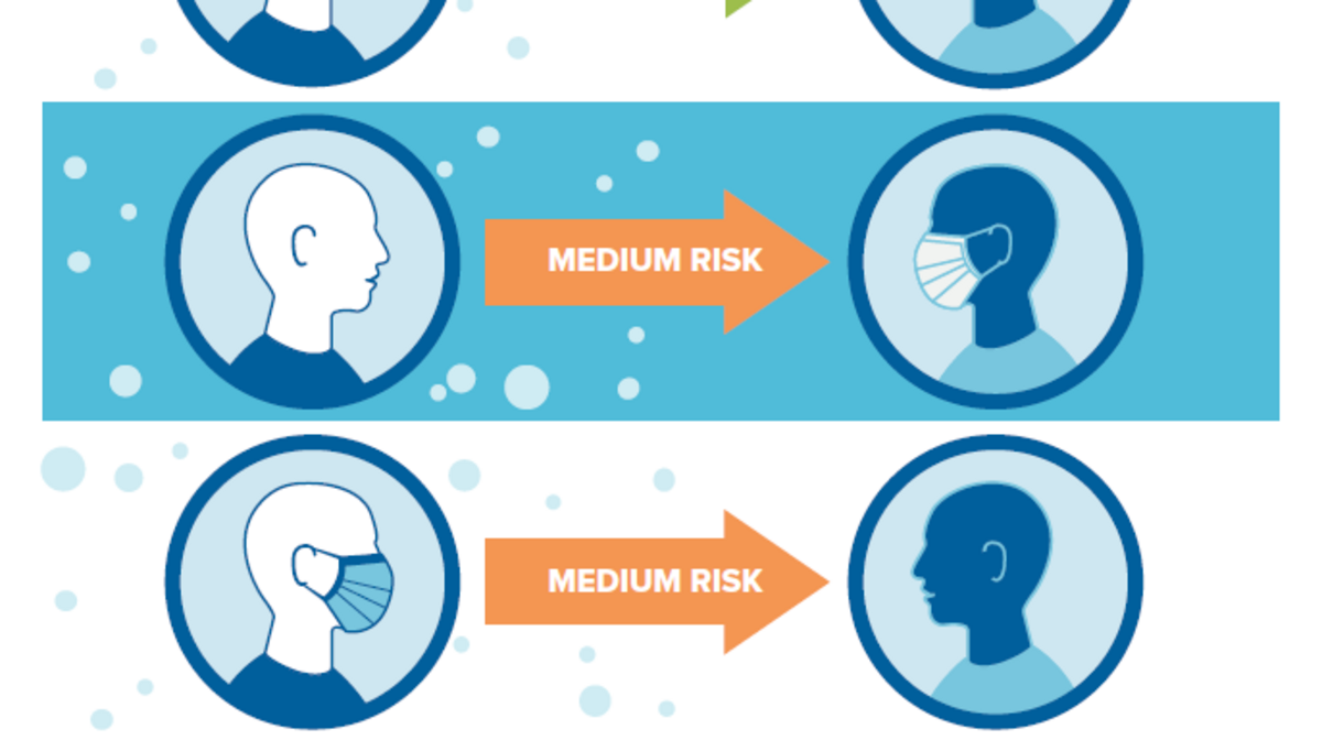 S.C. Department of Health and Environmental Control issued a warning, stating wearing a mask decreases the risk of spreading COVID-19. Your mask protects others from you, and their mask protects you, the advisory said.